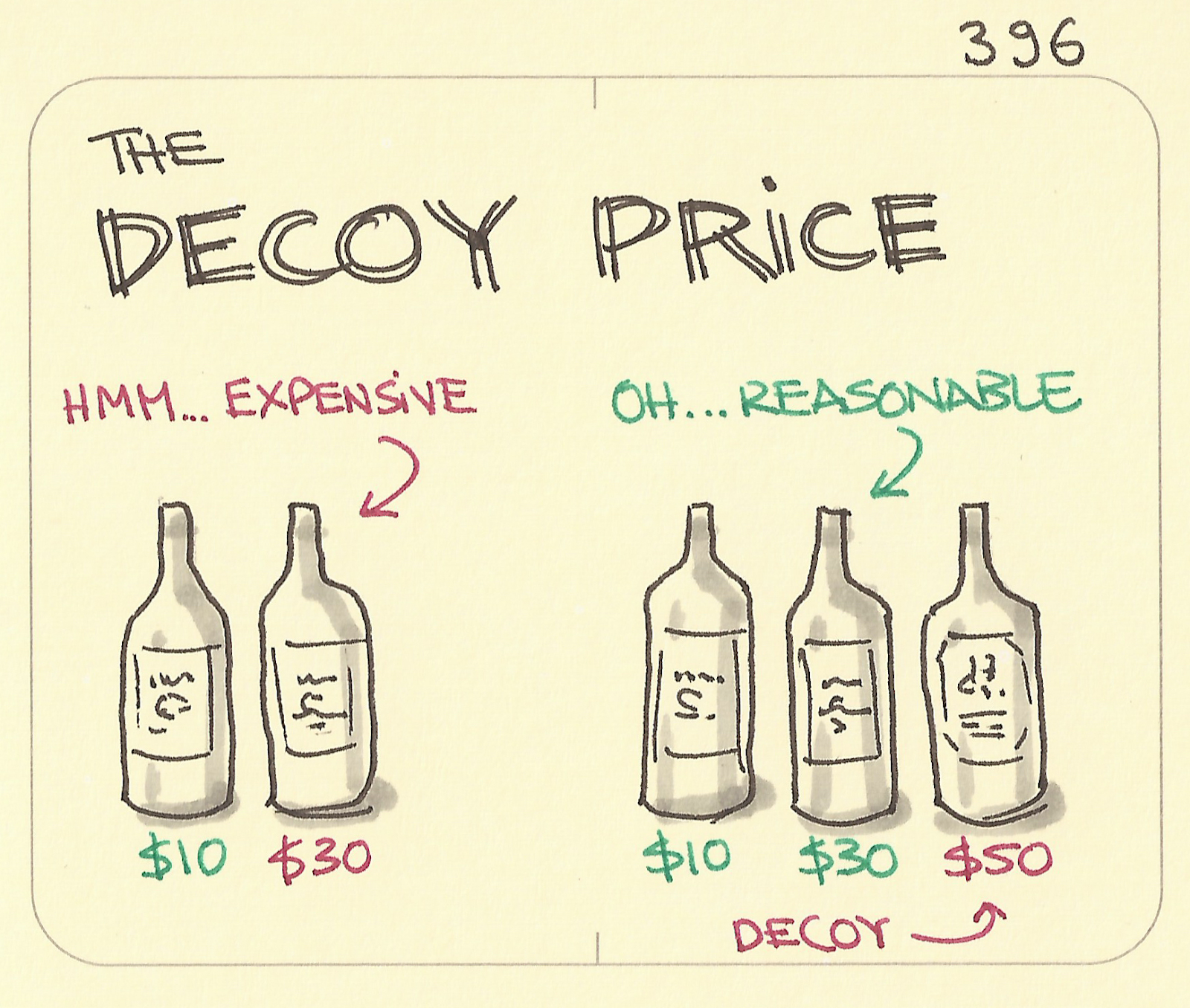 decoy pricing