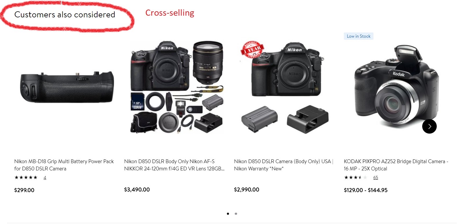 cross selling through bundle pricing strategy