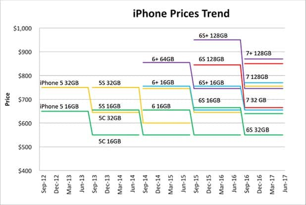 example of price skimming strategy