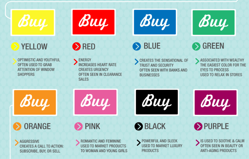 chart showing different emotions for each color