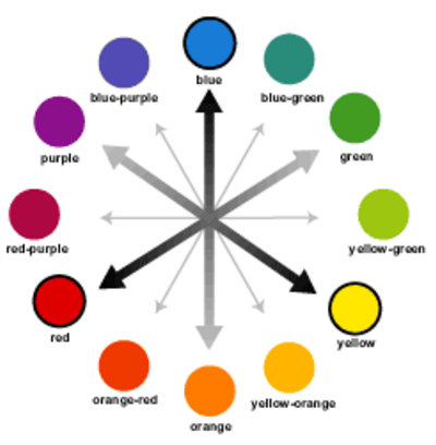 color block chart