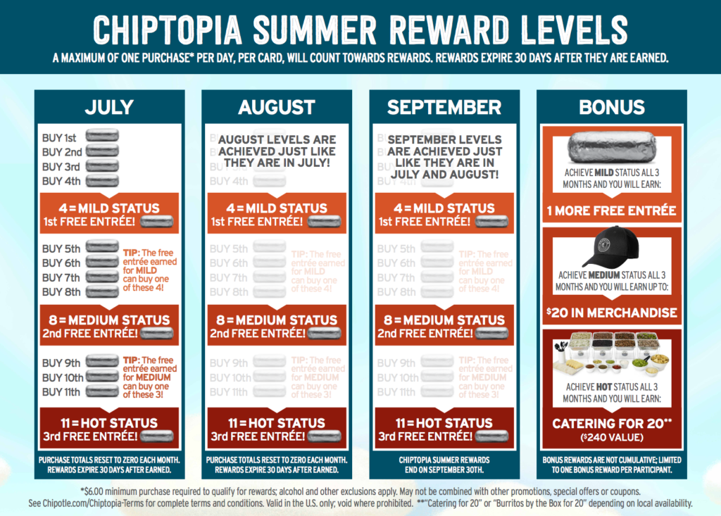 example of a poorly designed loyalty program