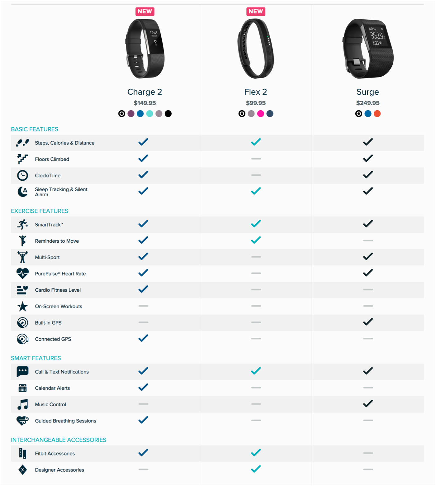 product comparison chart