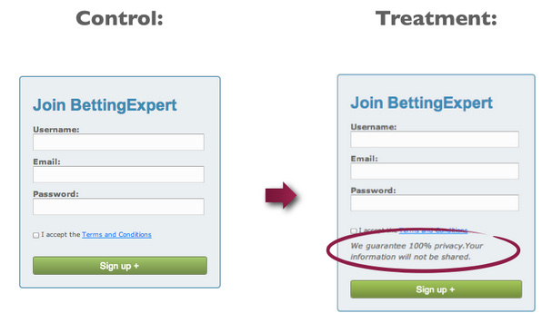 Example of a/b testing privacy policy copy for form conversions