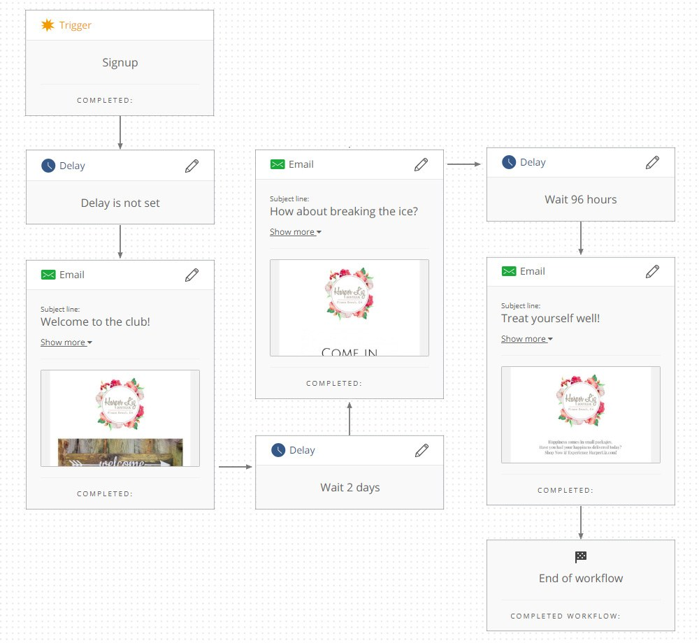 example of email workflow
