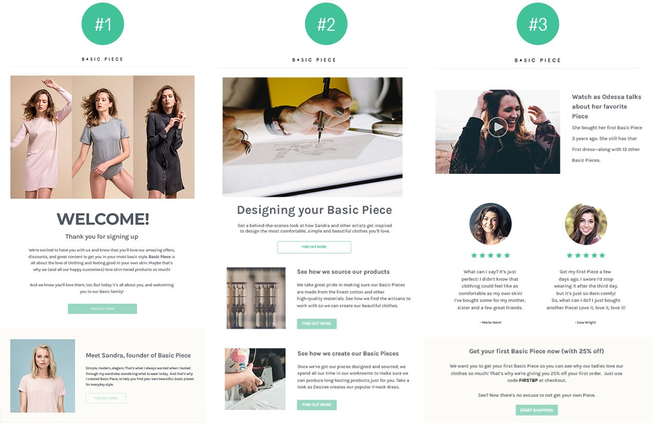 welcome email series example