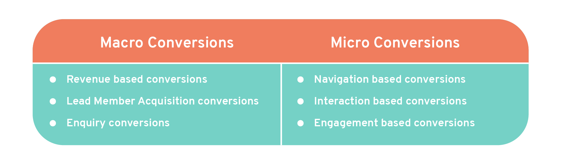 macro conversions vs micro conversions