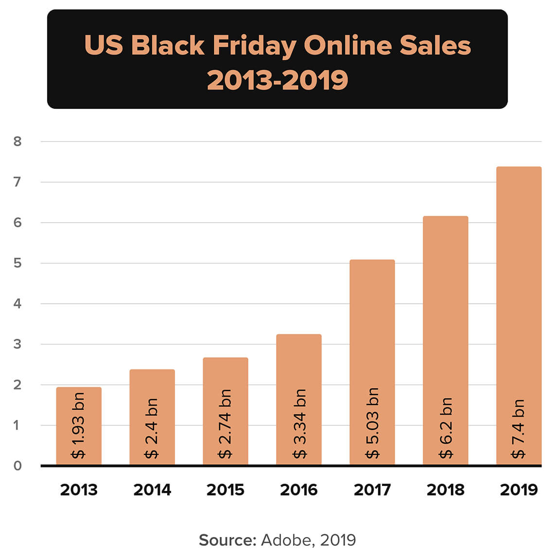 chart showing Black Friday sales from 2013-2019