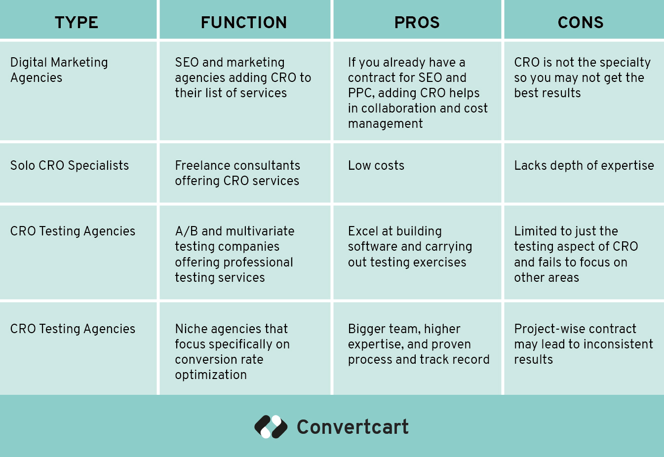 type of conversion rate optimization service