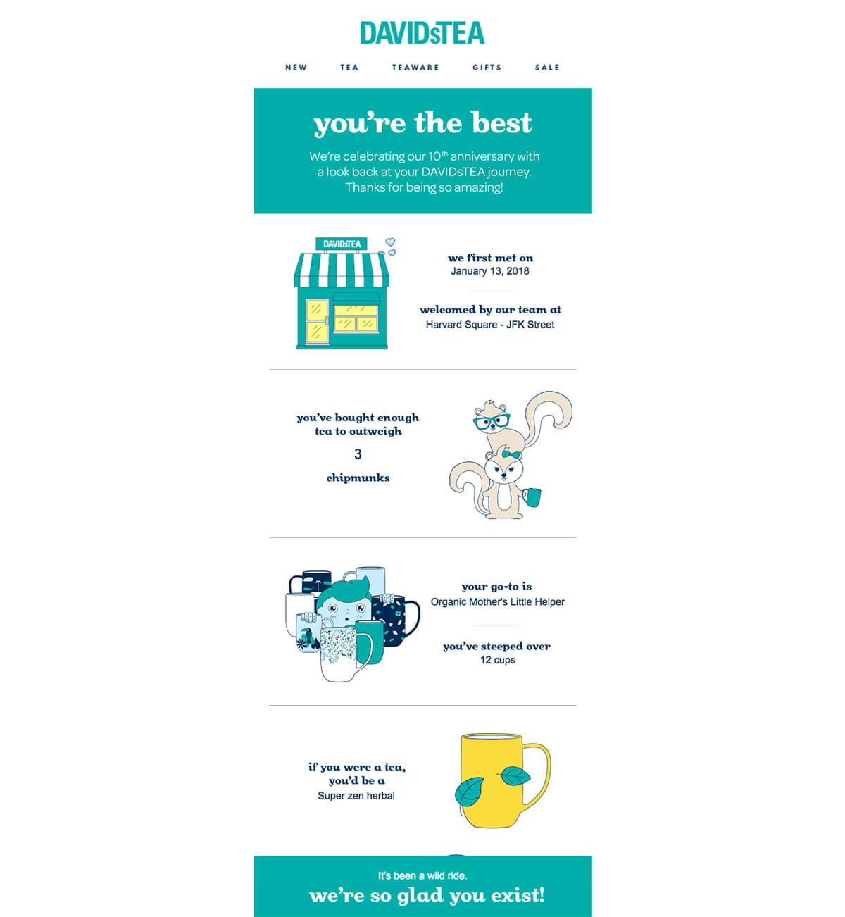 Example of behavioral targeting through personalized emails