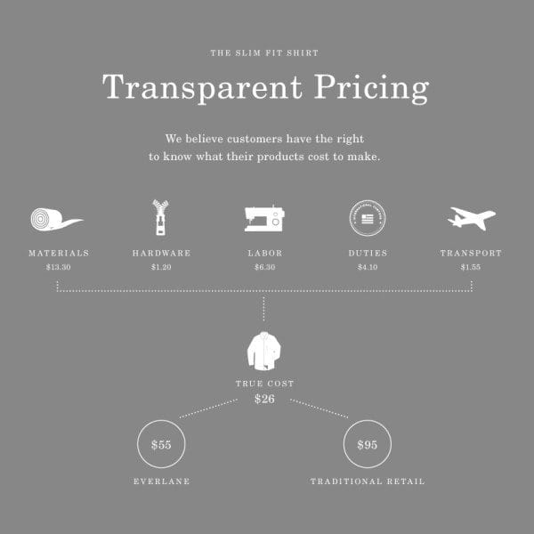 Example of transparent pricing by Everlane