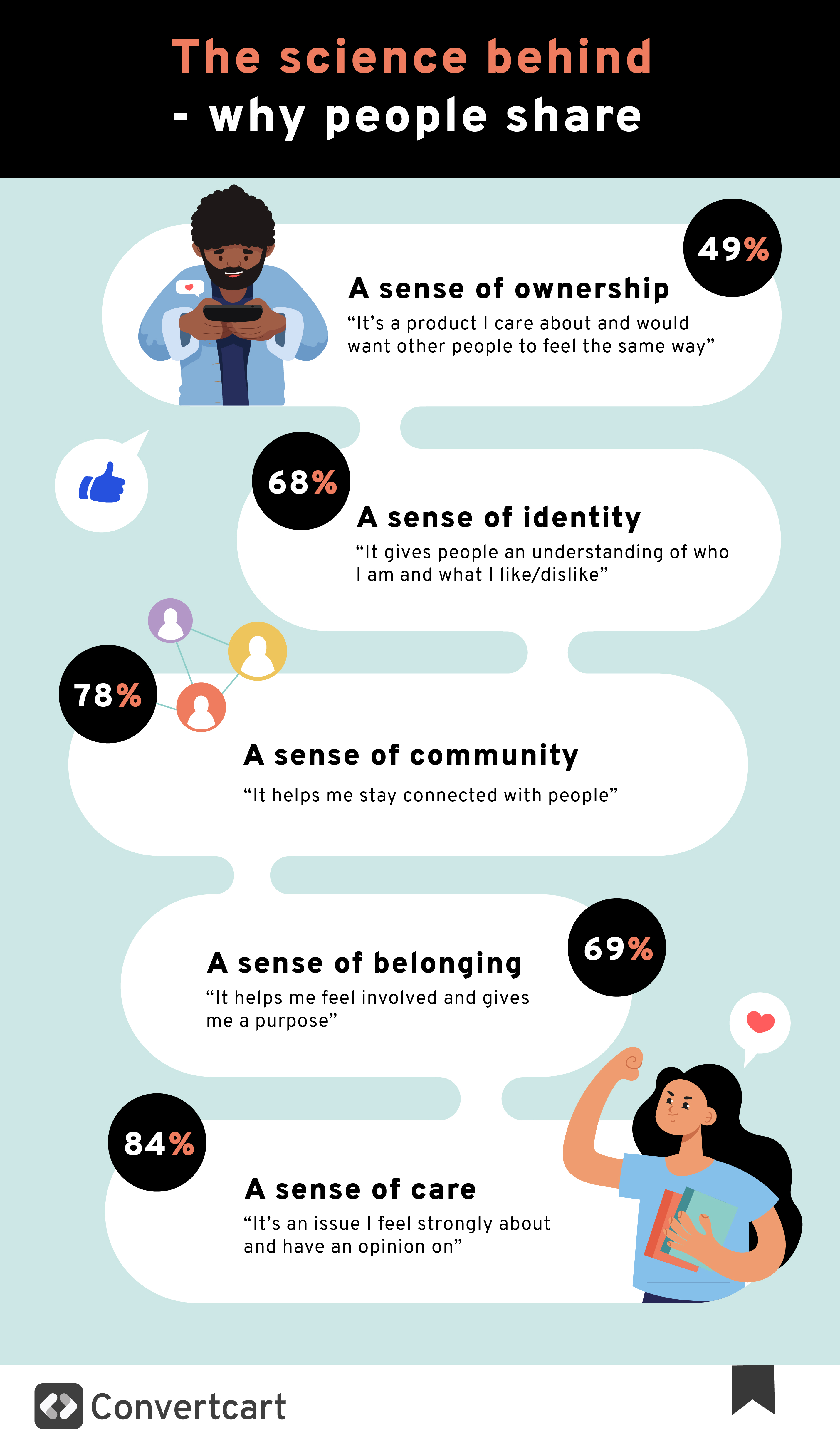 the science behind social sharing