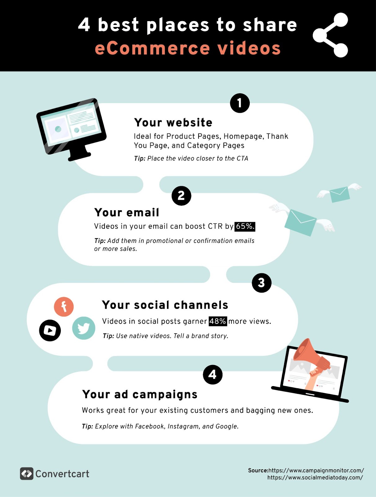 Best places to feature product videos