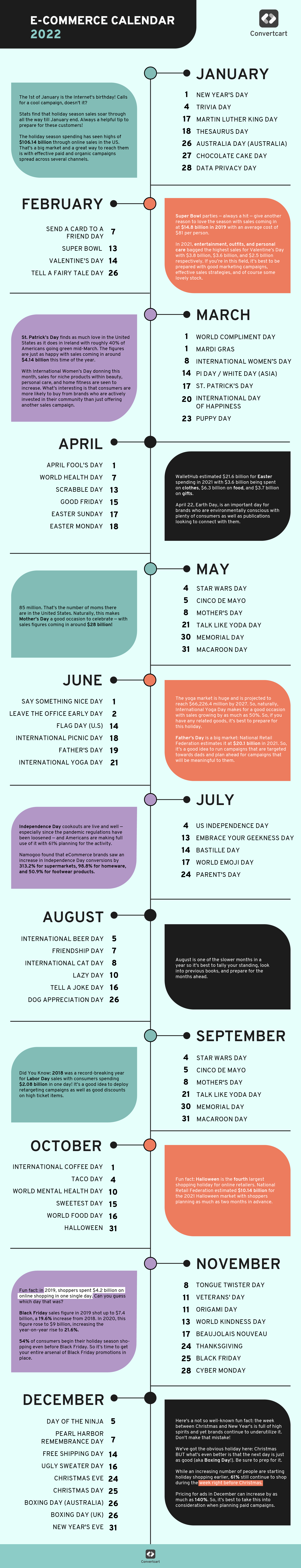 2022 eCommerce Calendar by Convertcart