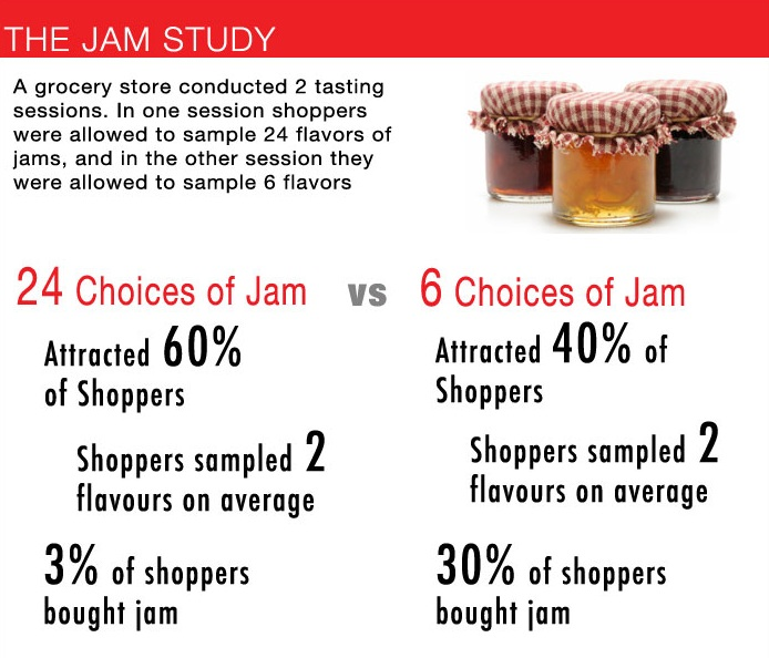 Jam experiment of choice paralysis