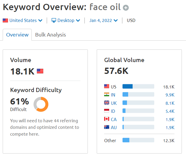 Example of keyword difficulty for broad keywords with higher volume