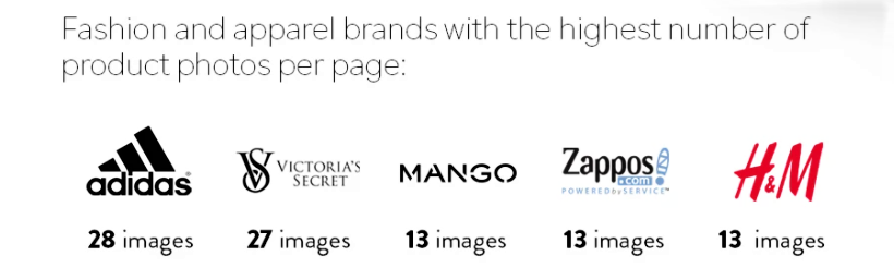 Example of how many product images eCommerce brands use per page