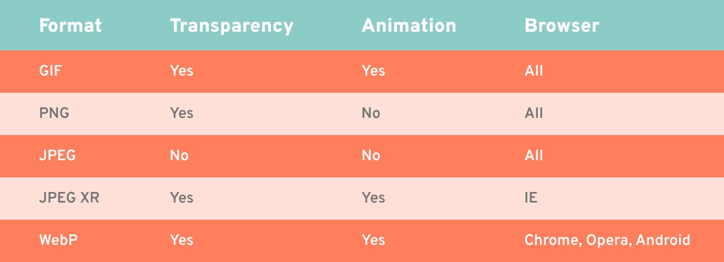 List of common raster image formats