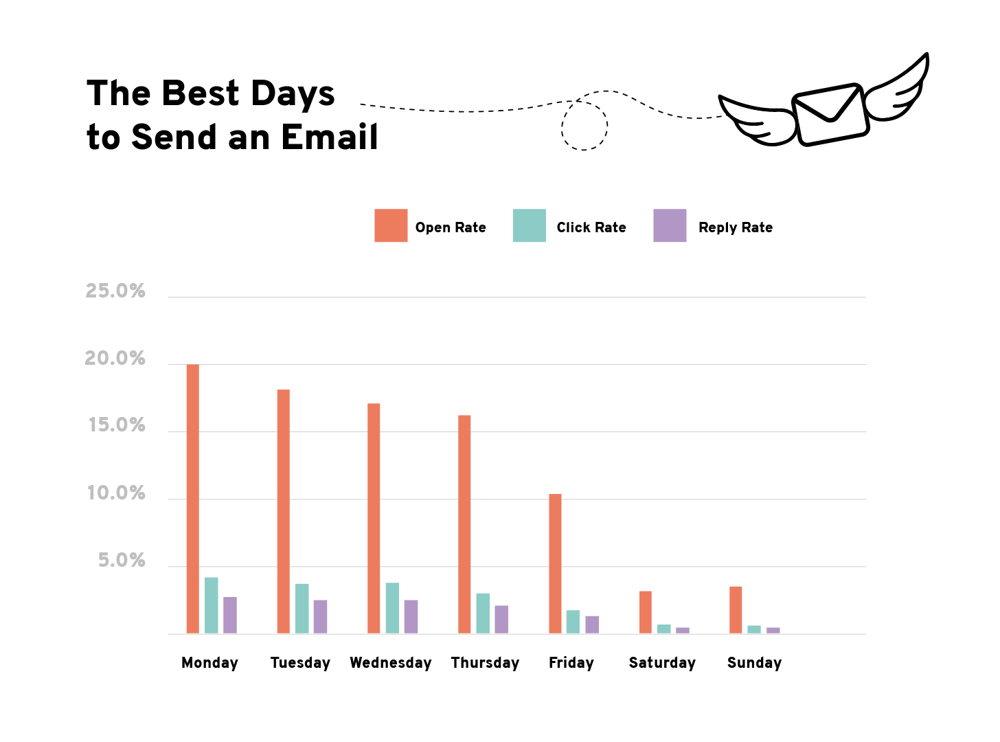 Email A/B Testing: Elements to Test + Mistakes to Avoid