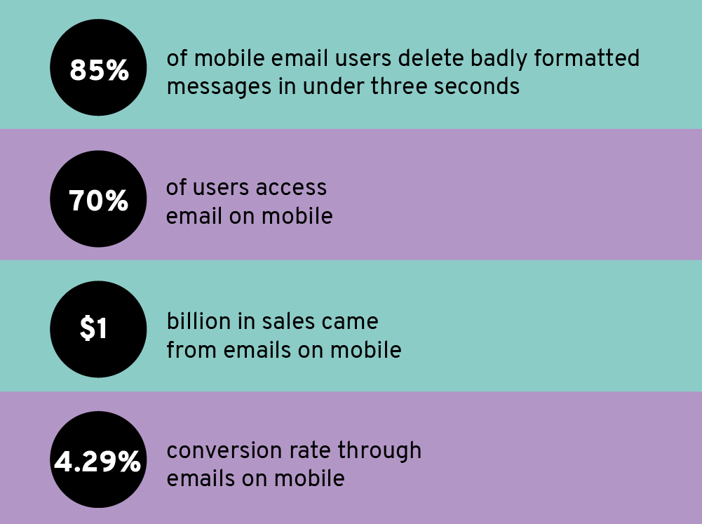 Email A/B Testing: Elements to Test + Mistakes to Avoid