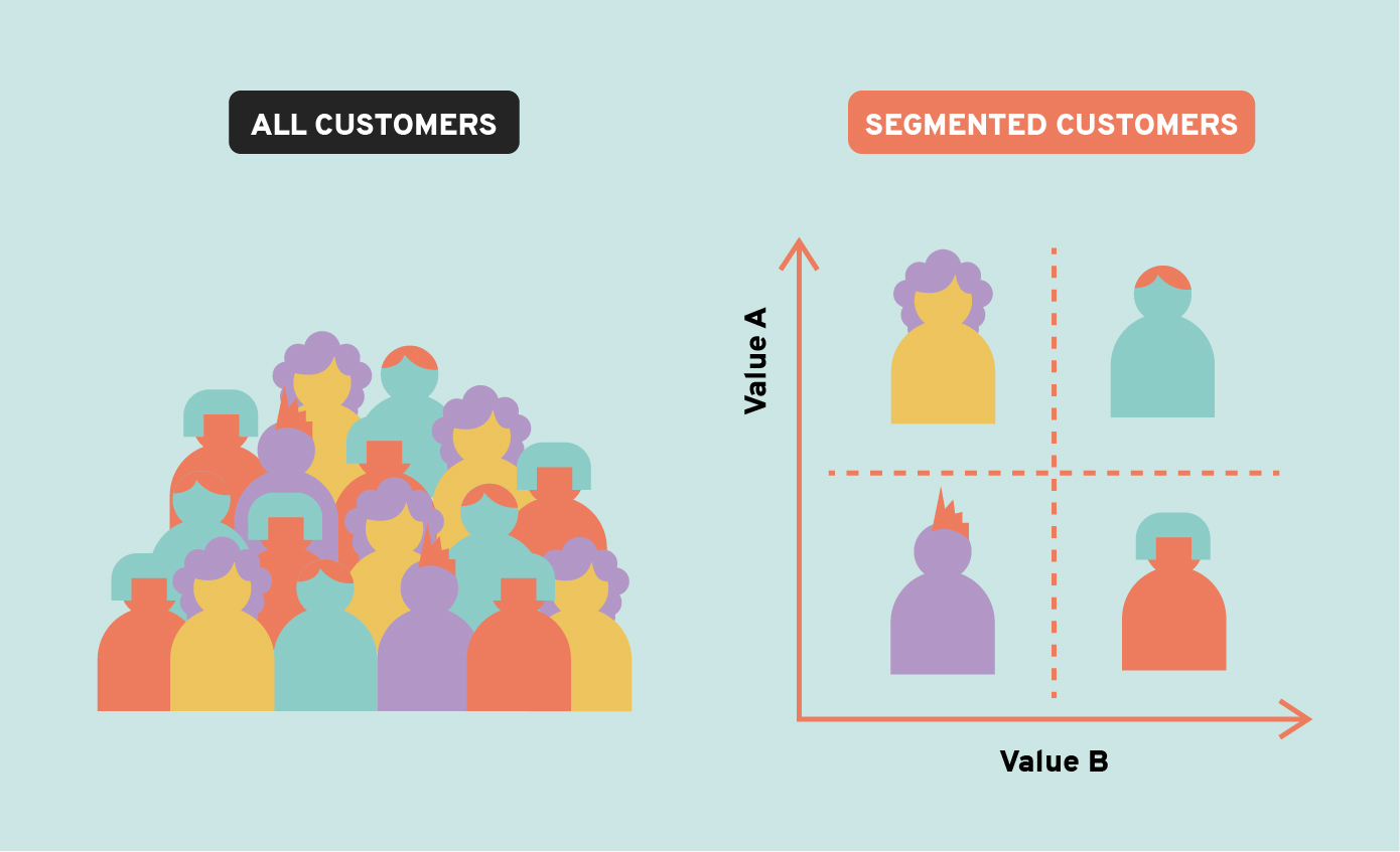 Email A/B Testing: Elements to Test + Mistakes to Avoid