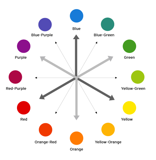 color block chart