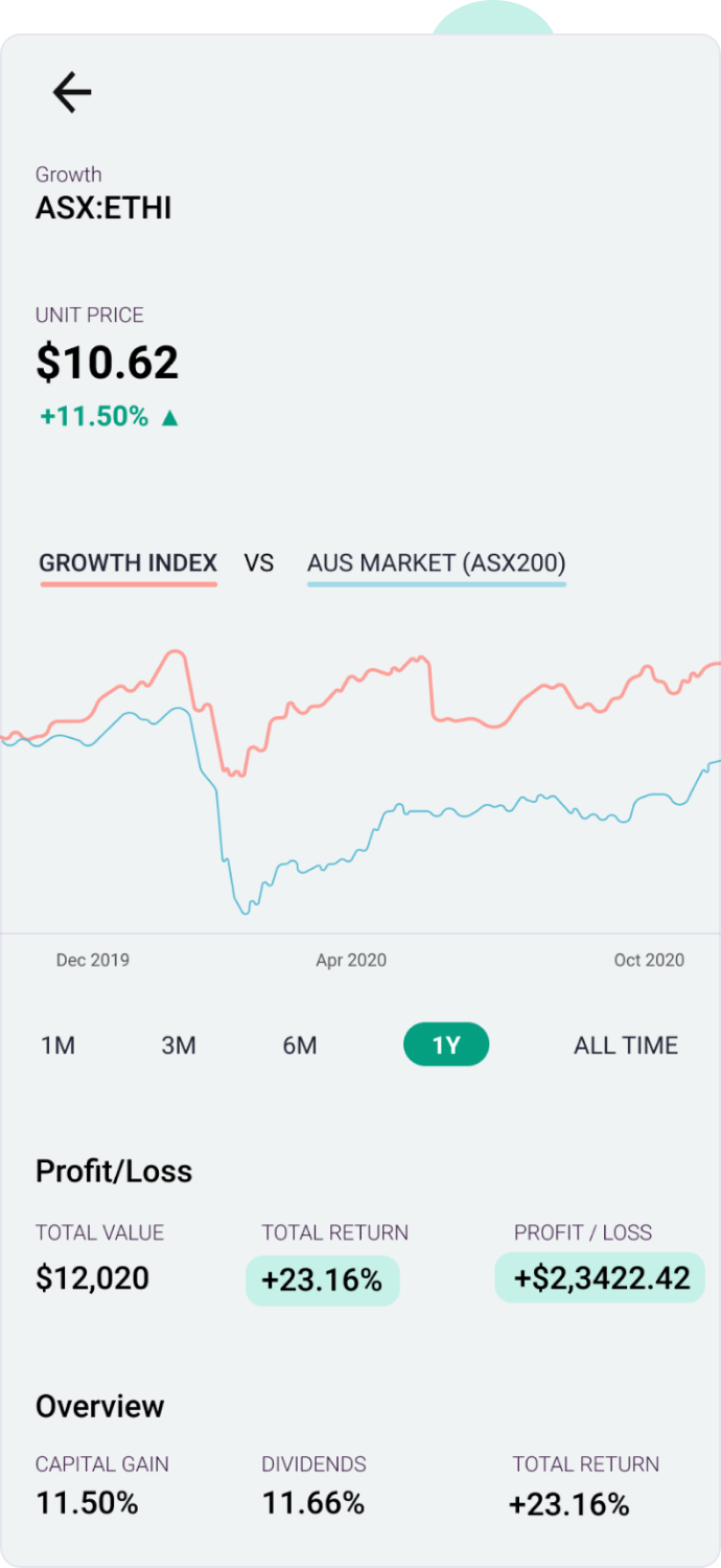 screen showing the key metrics that helps you make decision in investing