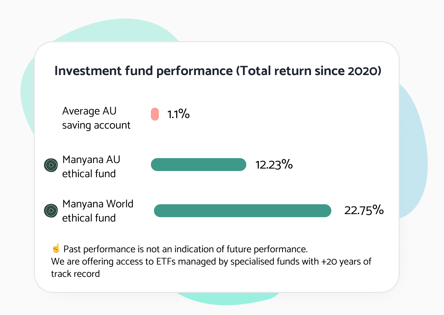 Comparing returns for the last year