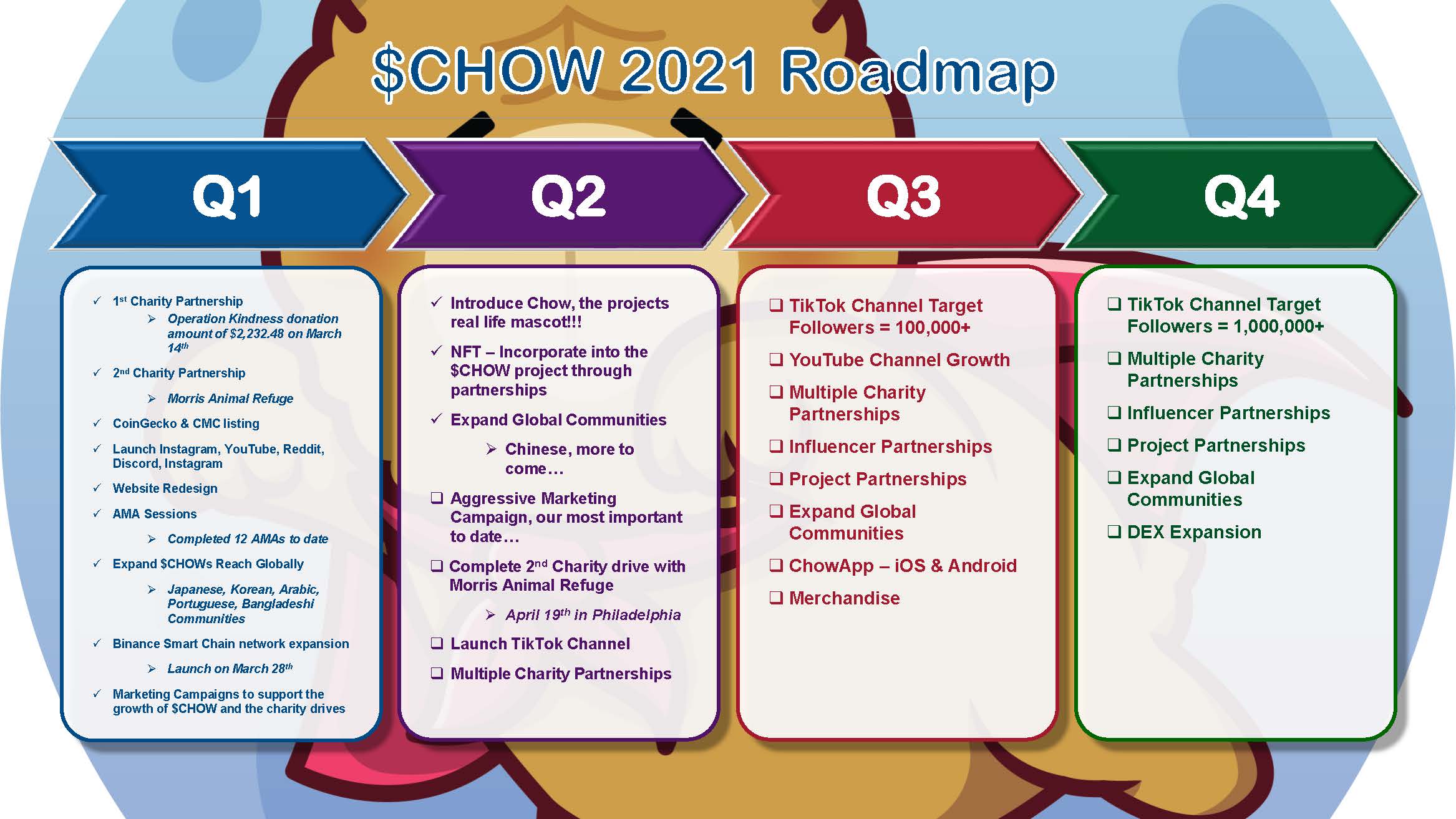 $Chow Roadmap