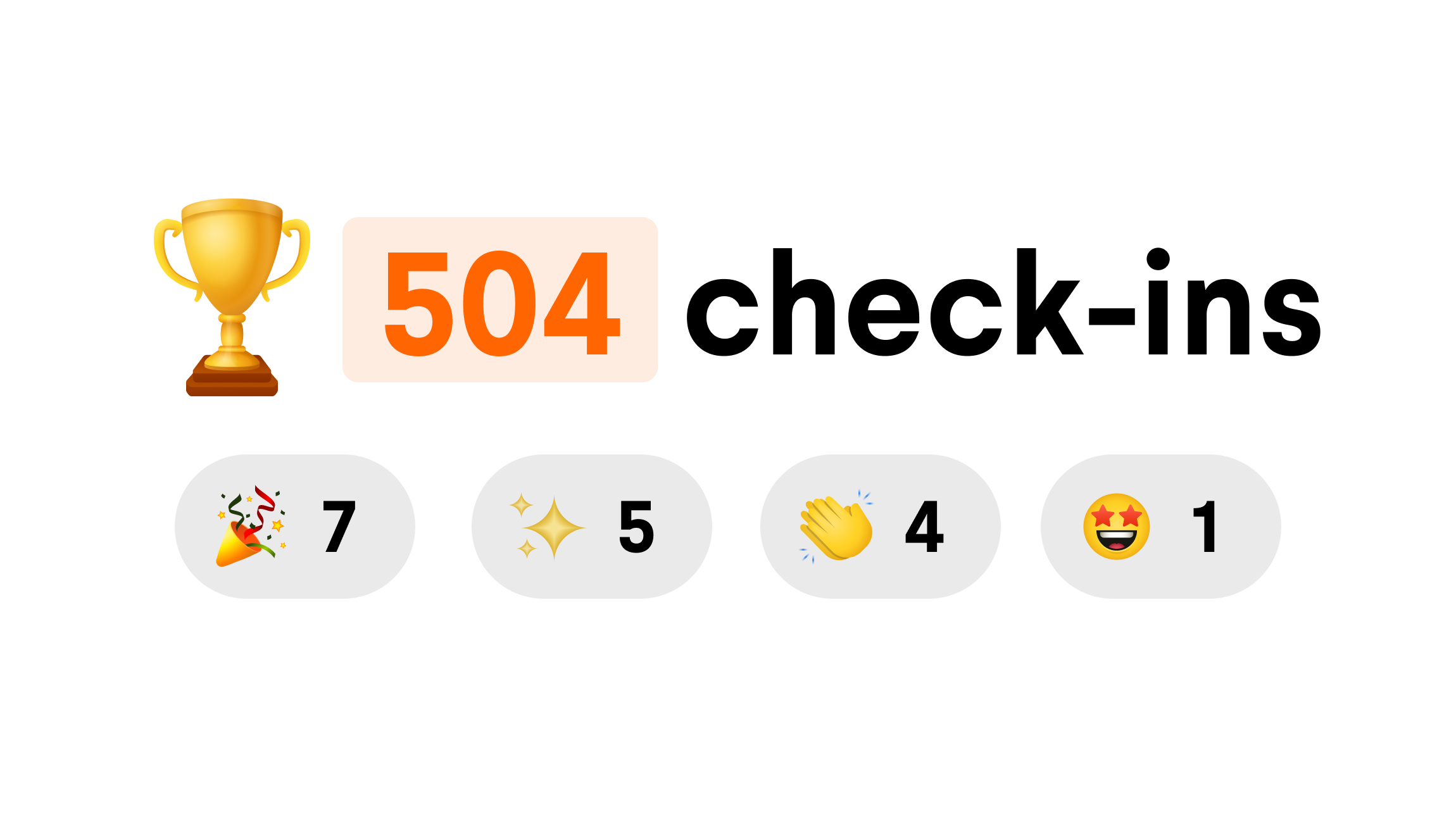 How Chalmers Ventures completed 504 healthy activities in 90 days with GuineaPig