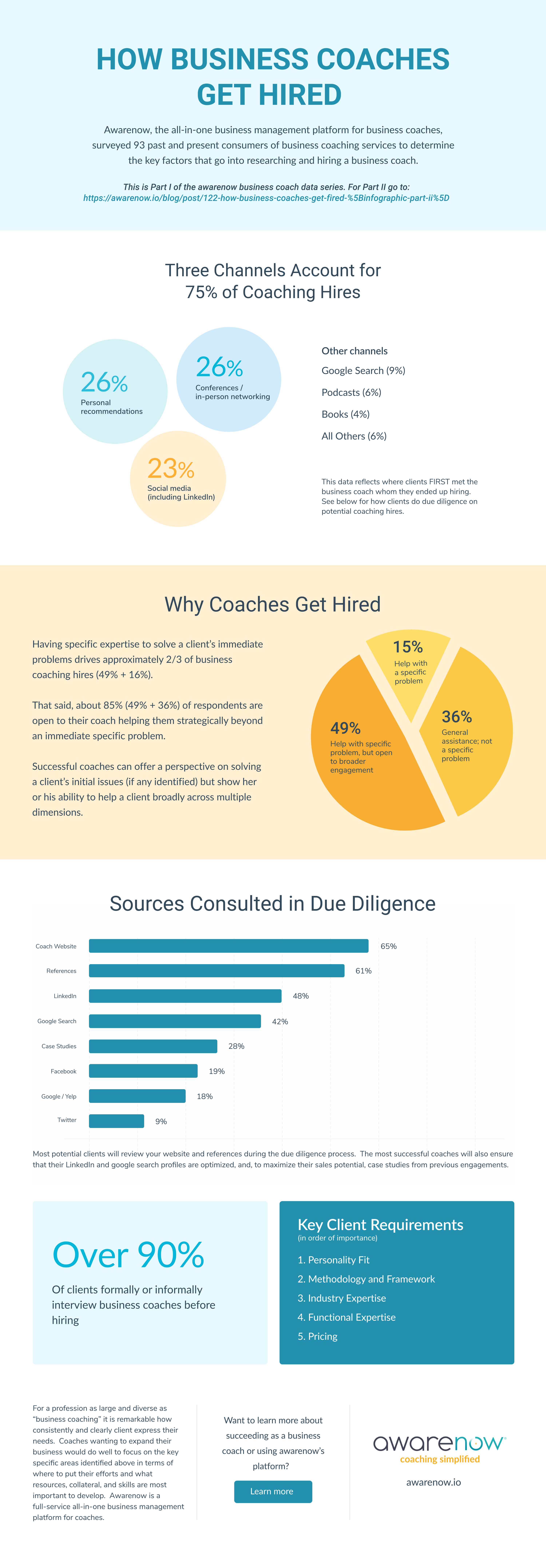 How Business Coaches Get Hired
