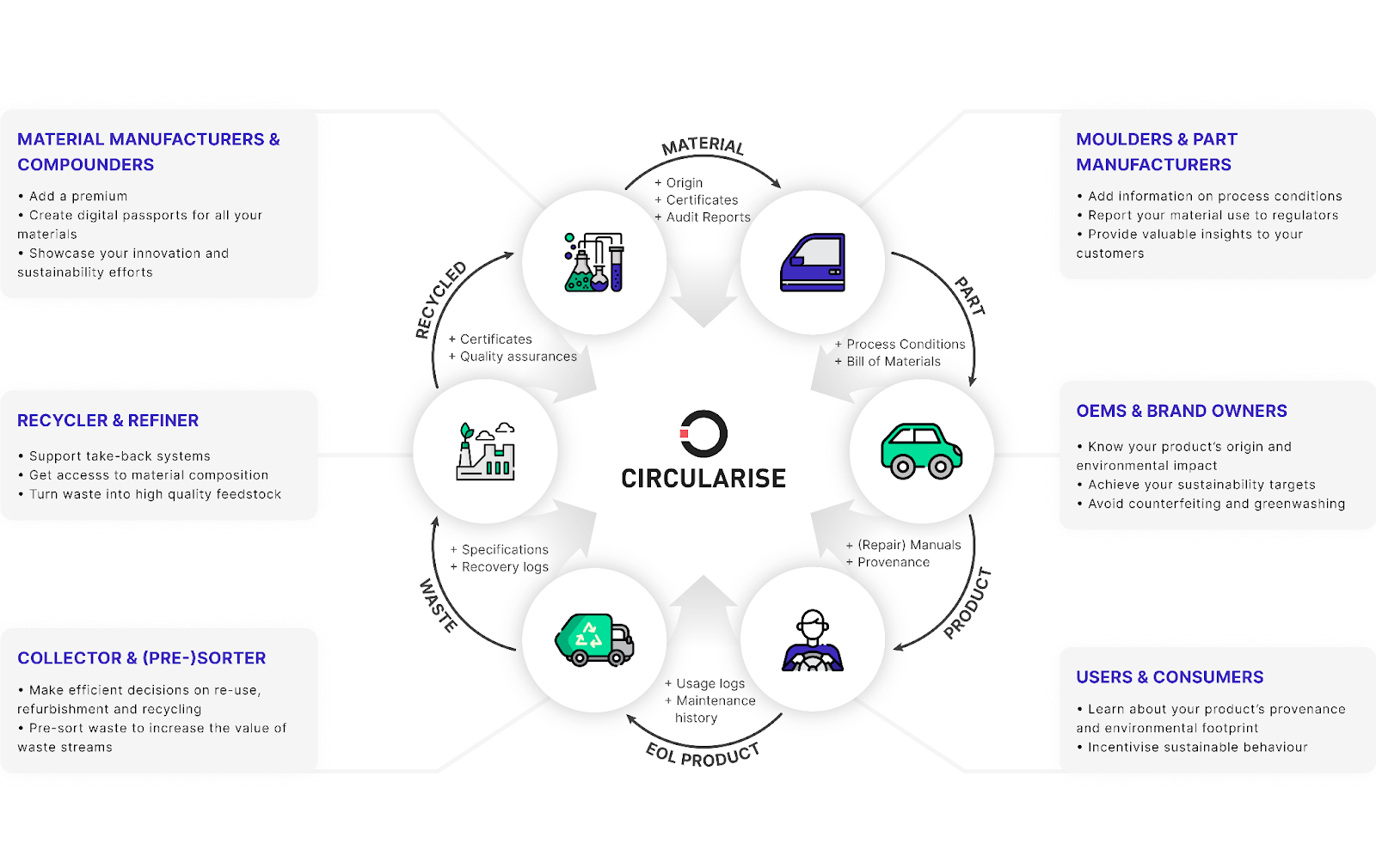 Digital product passports (DPP) what, how, and why?