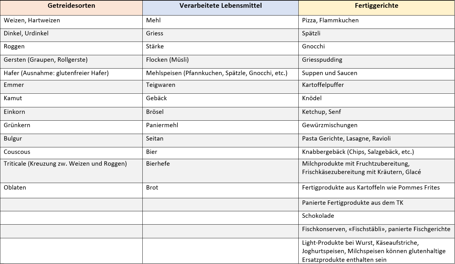 Liste Glutenfreie Lebensmittel Pdf