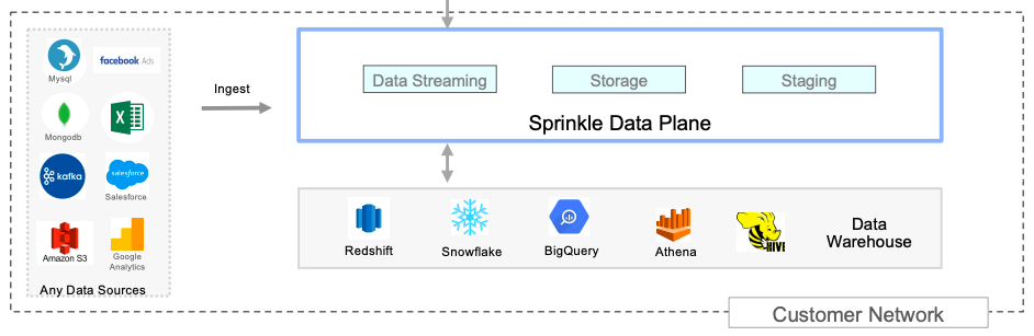 Data Egress Cost Analysis AWS Vs GCP Vs Azure