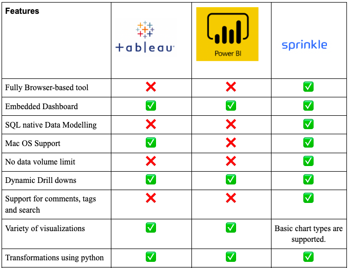 Tableau vs Power BI 15 Key Differences and Comparison Sprinkle Data