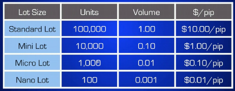 Lot Size Forex