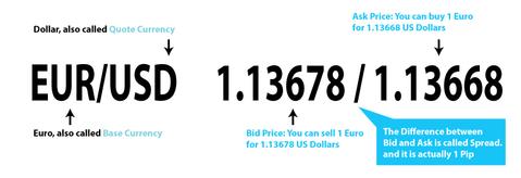 Preço Cotação Euro Dolar Forex