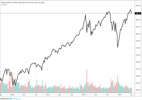 Gráfico de Linhas forex