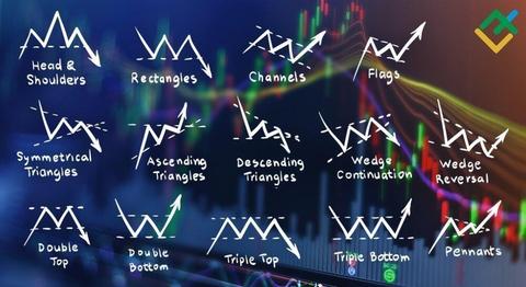 Padrões gráfico Forex