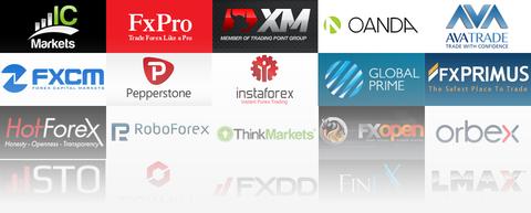Corretora Forex Brasil