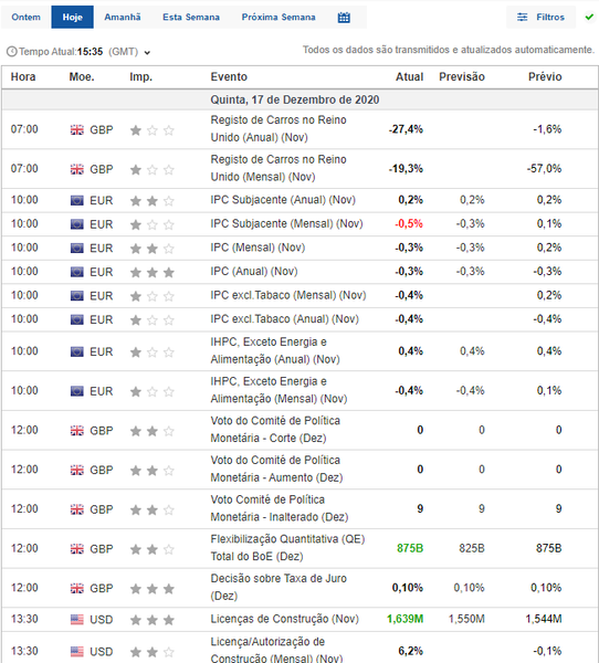 Calendário Económico Sinais Forex