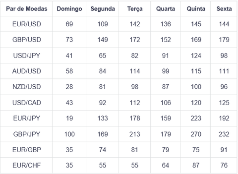 Horário negociar Forex