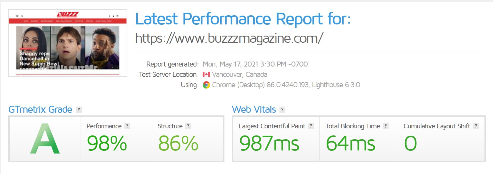 Buzzz's GT Metrix Score for Vancouver, Canada