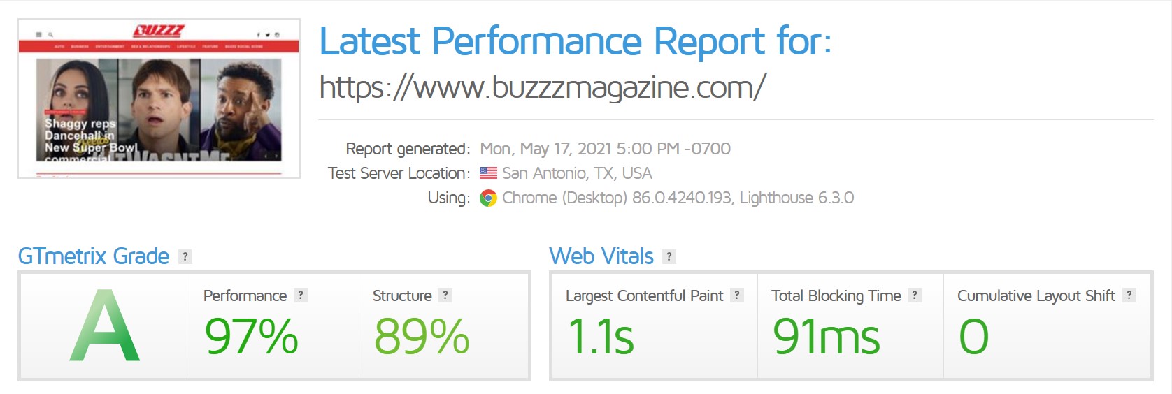 Buzzz's GT Metrix Score for San Antonio Texas
