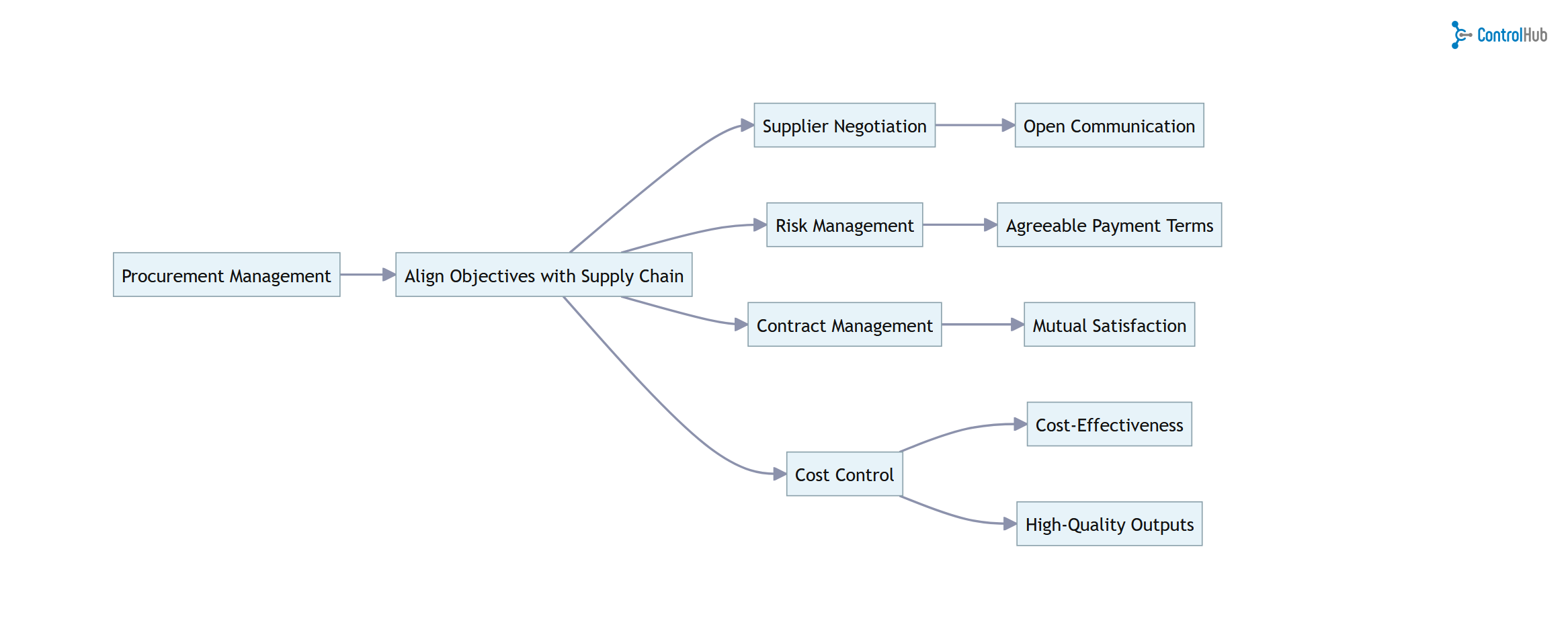 Decoding the Different Types of Purchasing Powering Innovation