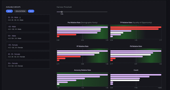 Detecting unintended bias is the first step to mitigating it. Arthur gives you the power to detect and analyze bias in your ML models.