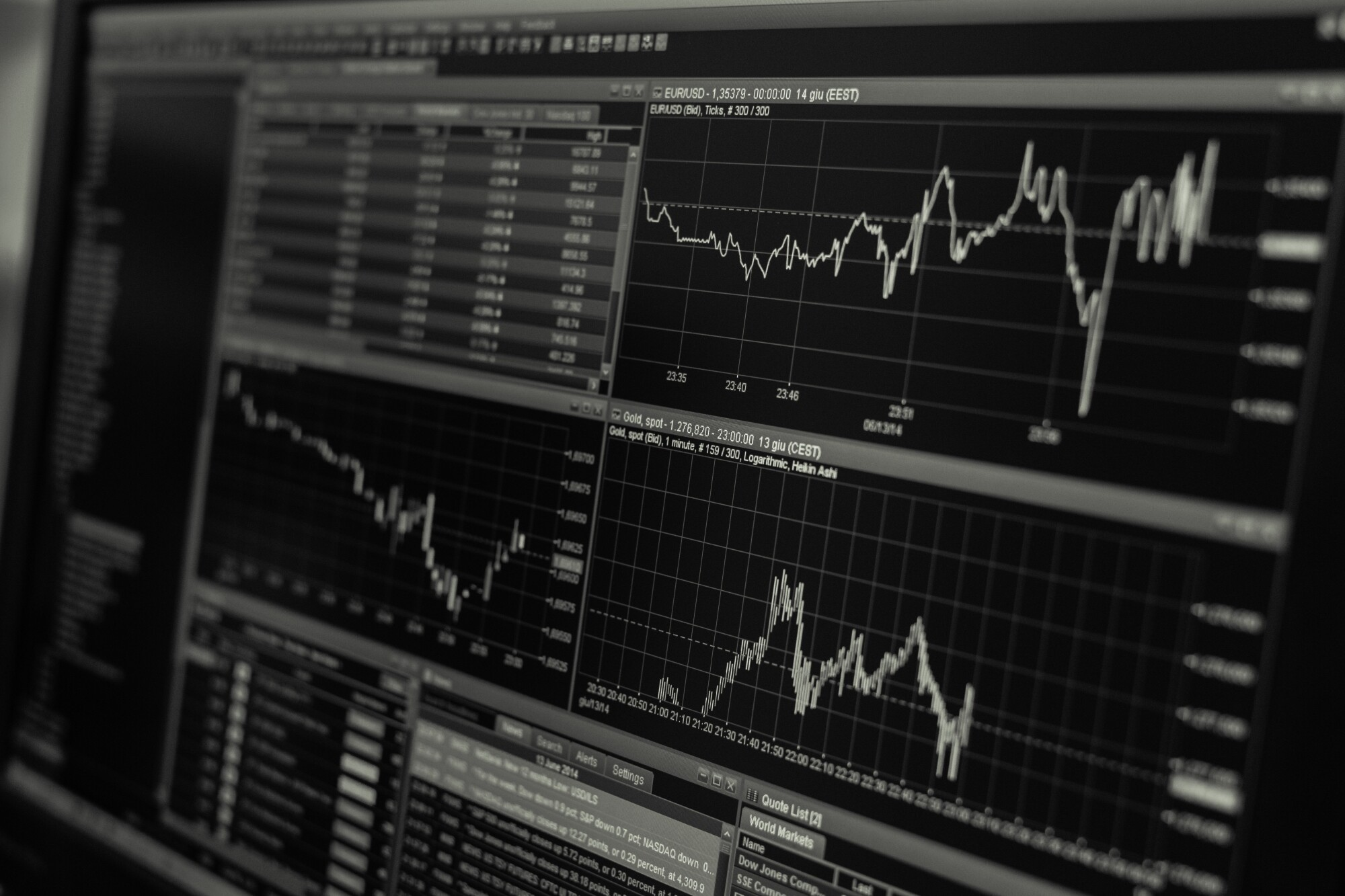 Trading Gold? Here Are Some Tips for Trading Gold (XAU/USD)