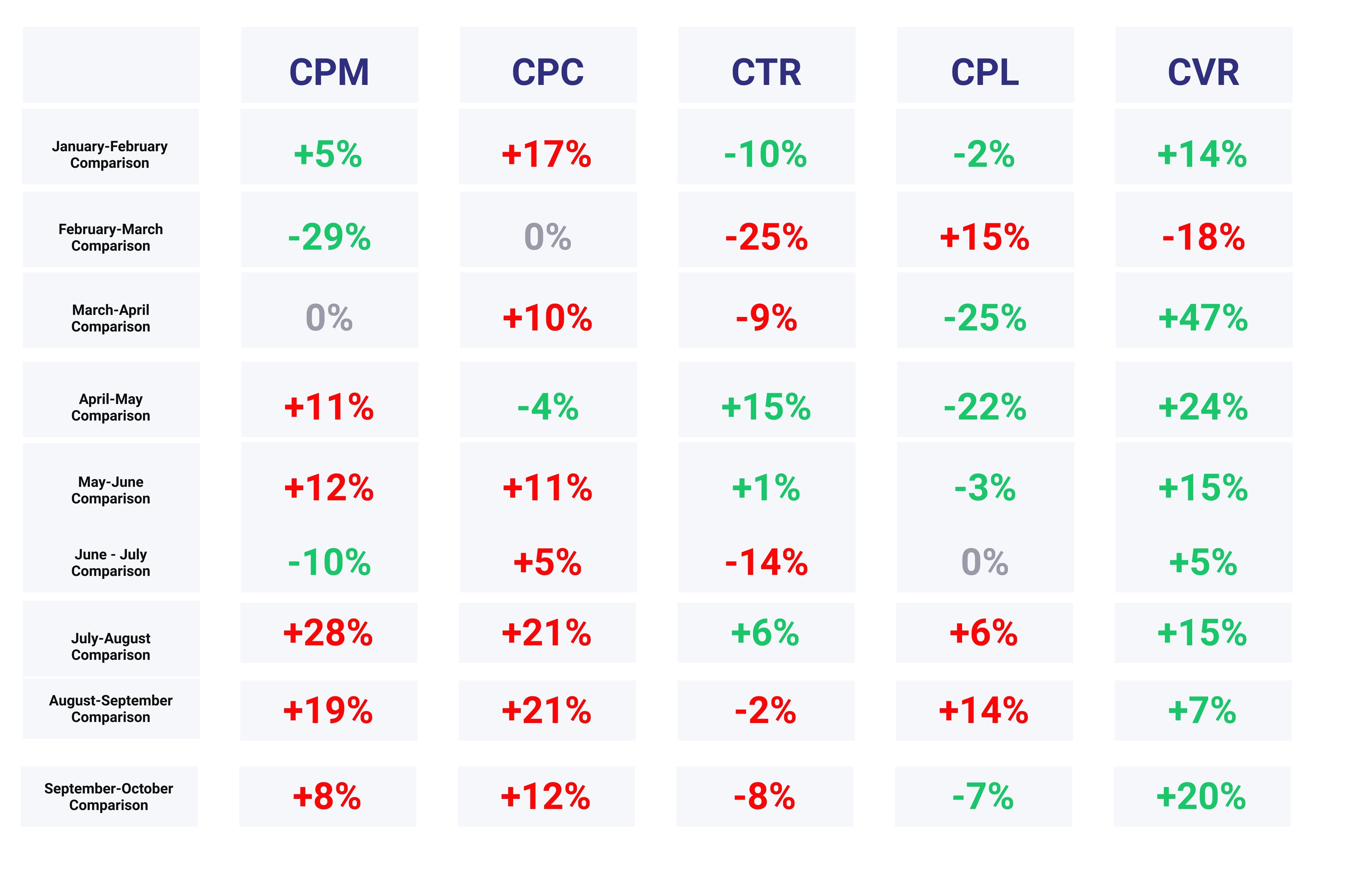 2020 November real estate advertising on Facebook analysis
