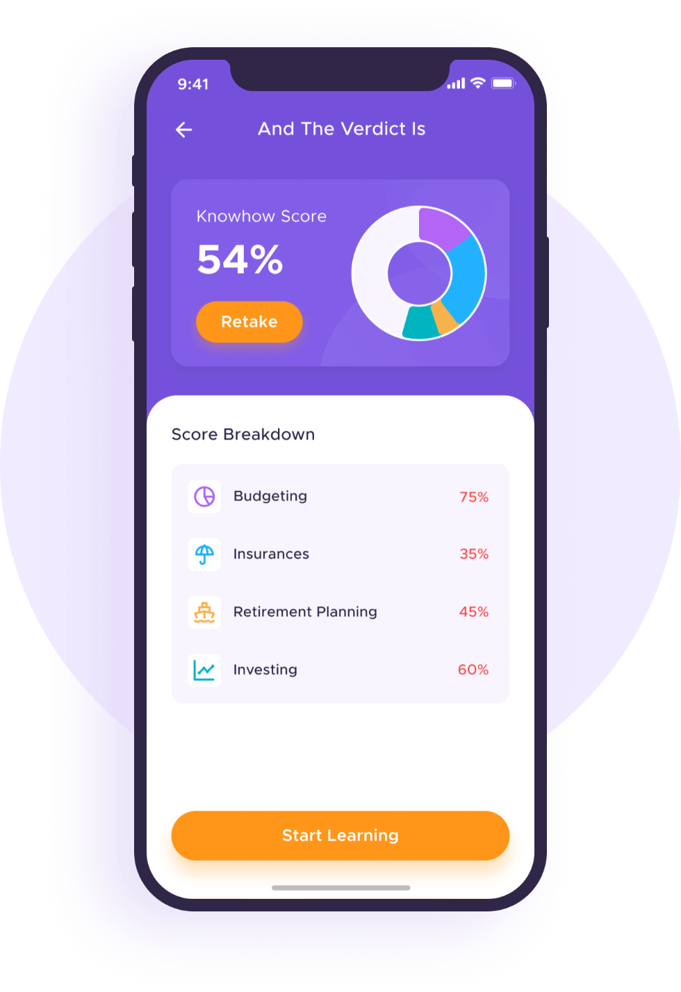 An app screen showing a Knowhow Score of 54%.