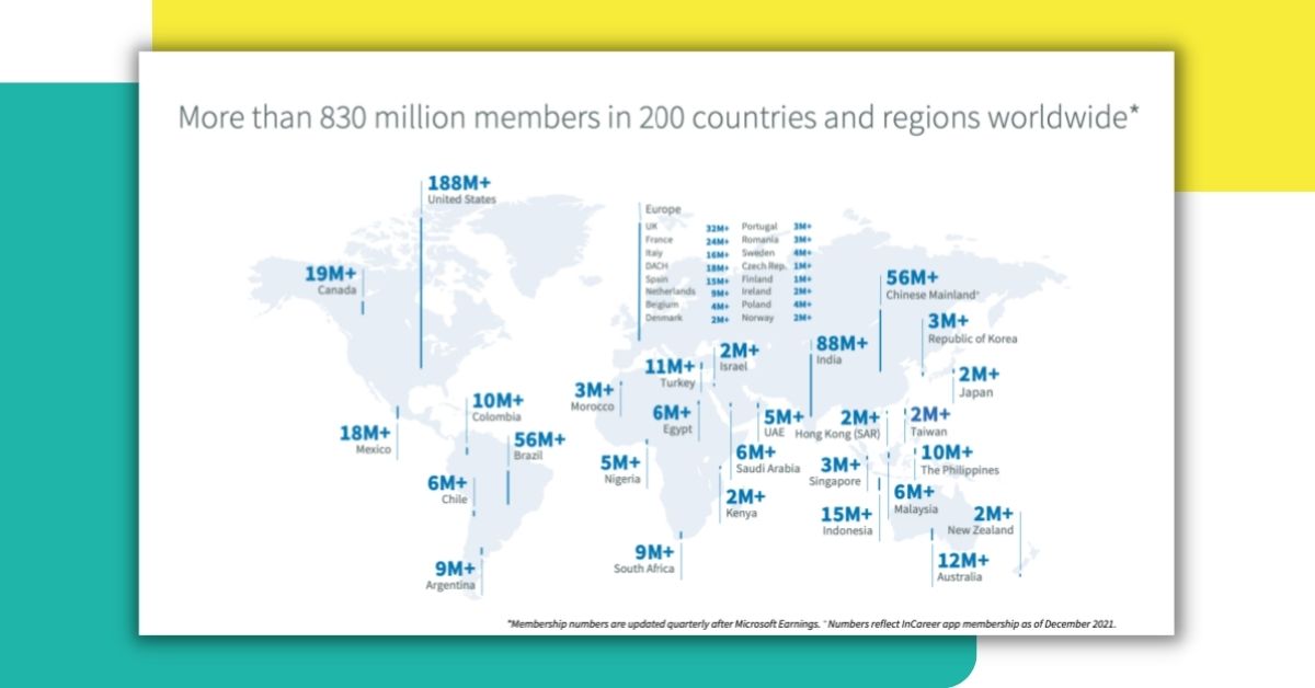 LinkedIn Members Worldwide in 2022